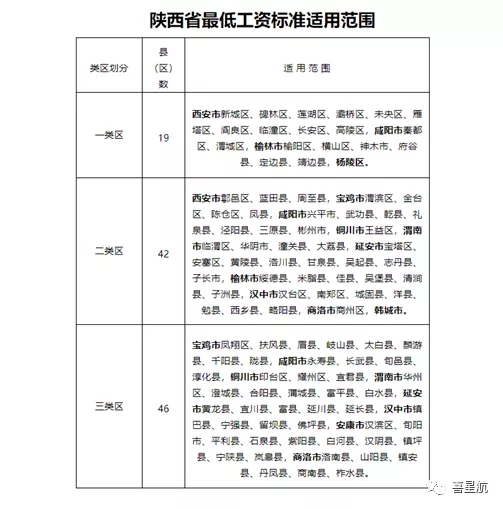 5月1日起陜西這些人最低工資標準均增加150！(圖3)