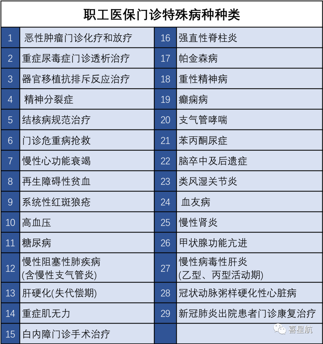 醫保局最新通知：這幾種情況，醫保不報銷！(圖3)