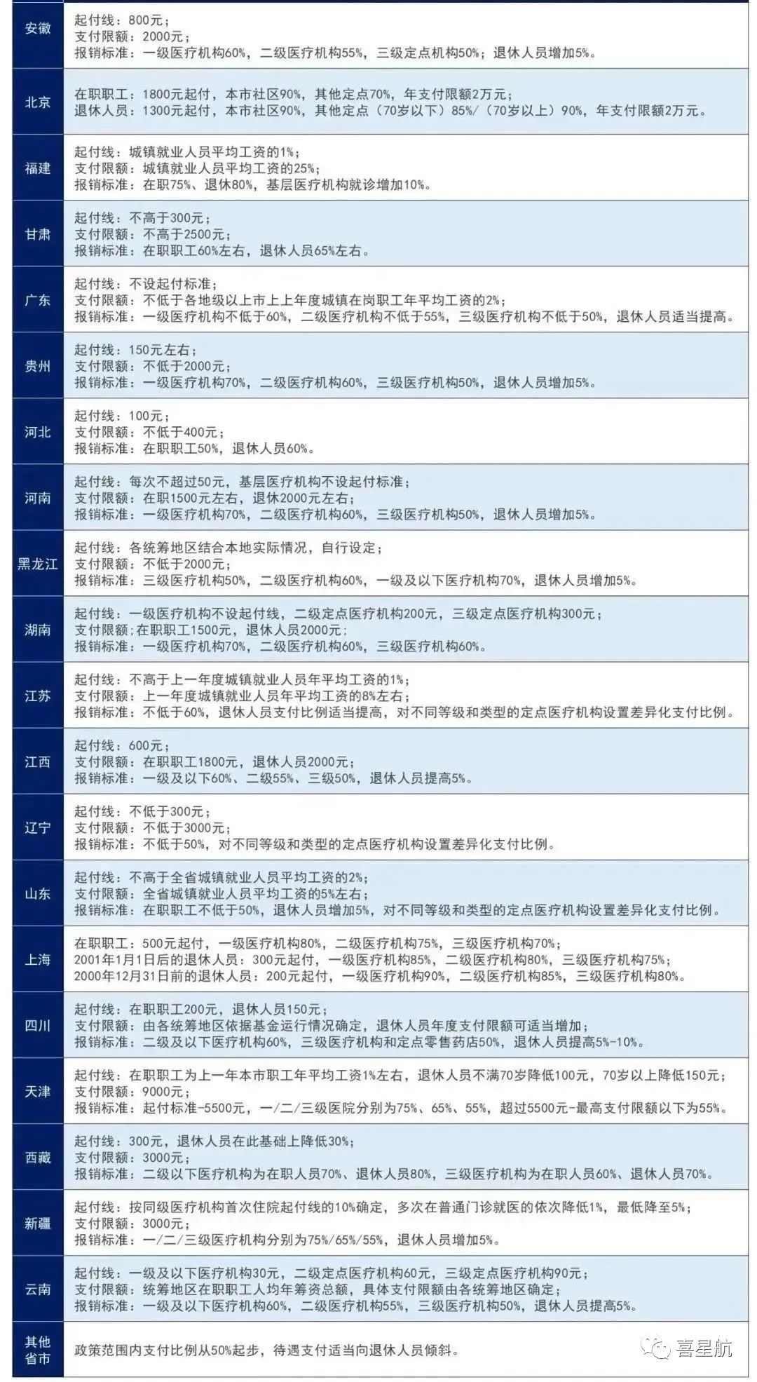 醫保局最新通知：這幾種情況，醫保不報銷！(圖1)